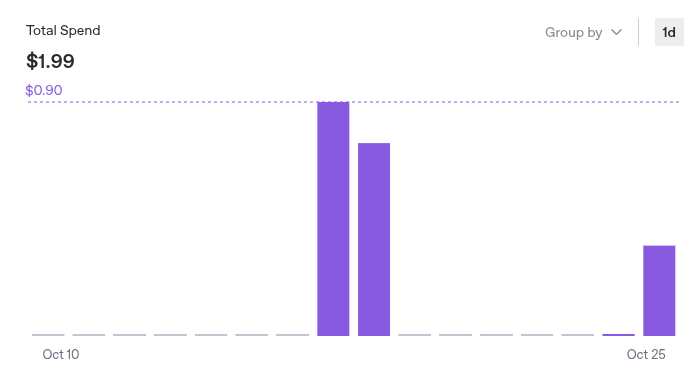 Biaya API key 3 podcast dengan durasi 5 - 10 menit